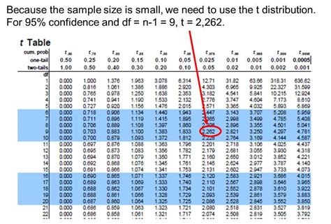 ci.reliability data data interval.type omega b 1000 conf.level 0.95 nfactors